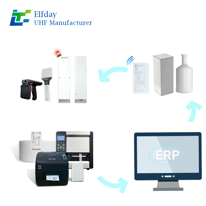 58*26mm HF NFC and UHF RFID Dual Frequency Label Optimized for Various Environments